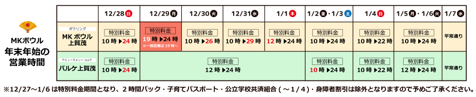 MKボウル上賀茂一般レーン